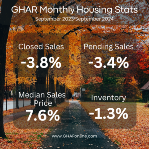 Greater Hartford Monthly Housing Stats